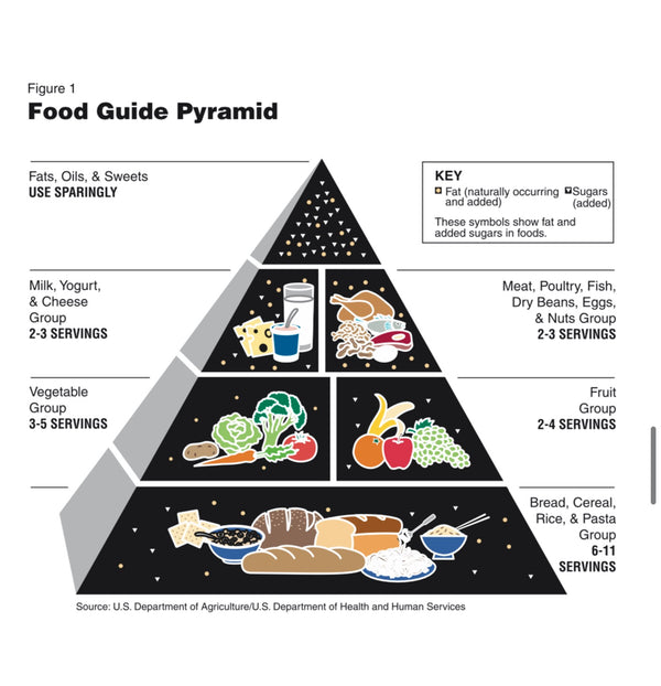 USDA Dietary Guidelines: A Brief History